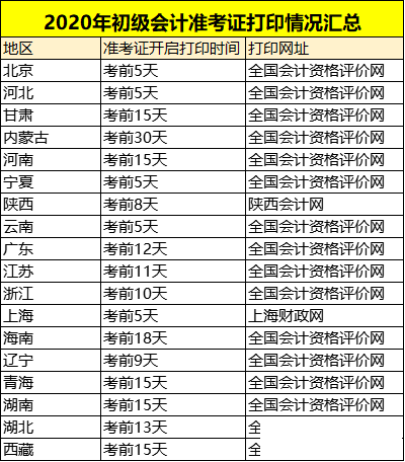 初級會計考試準(zhǔn)考證