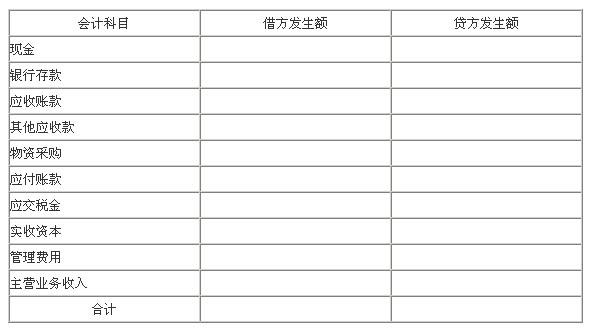 教你幾個(gè)編寫會計(jì)分錄的步驟